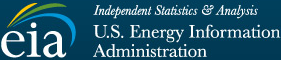 U.S. Energy Information Administration